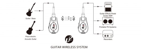 Xvive Audio U2 Digital Wireless Guitar System Black - Image 2