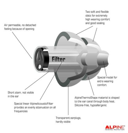Alpine PartyPlug Pro Natural korvatulpat - Image 2