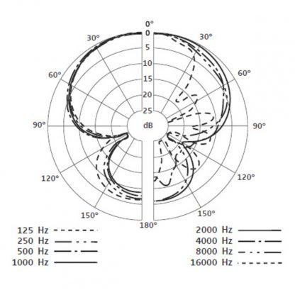 Sennheiser E906 dynaaminen instrumenttimikrofoni - Image 3
