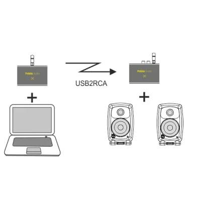 Pebble Audio USB2RCA langaton audioliitäntä - Image 2