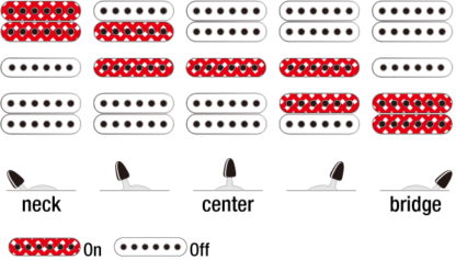 Ibanez JEMJR-BK sähkökitara - Image 6