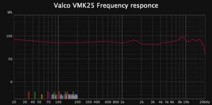 Valco VMK25 musta vastamelukuuloke - Image 2