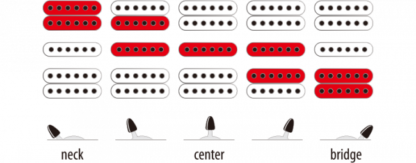 Ibanez GRX70QA-TKS sähkökitara - Image 2