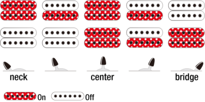Ibanez GRG220PA1-BKB sähkökitara - Image 6