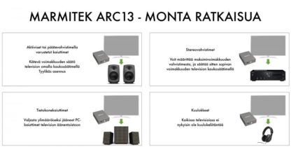 Marmitek Connect ARC13 HDMI ARC -muunnin aktiivikaiuttimille - Image 2