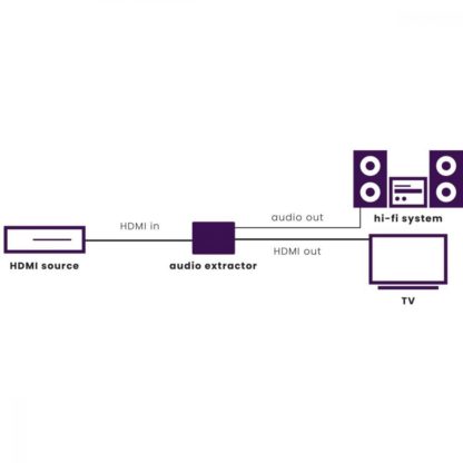Marmitek Connect AE14 ARC HDMI > HDMI + optinen audio -erotin - Image 4